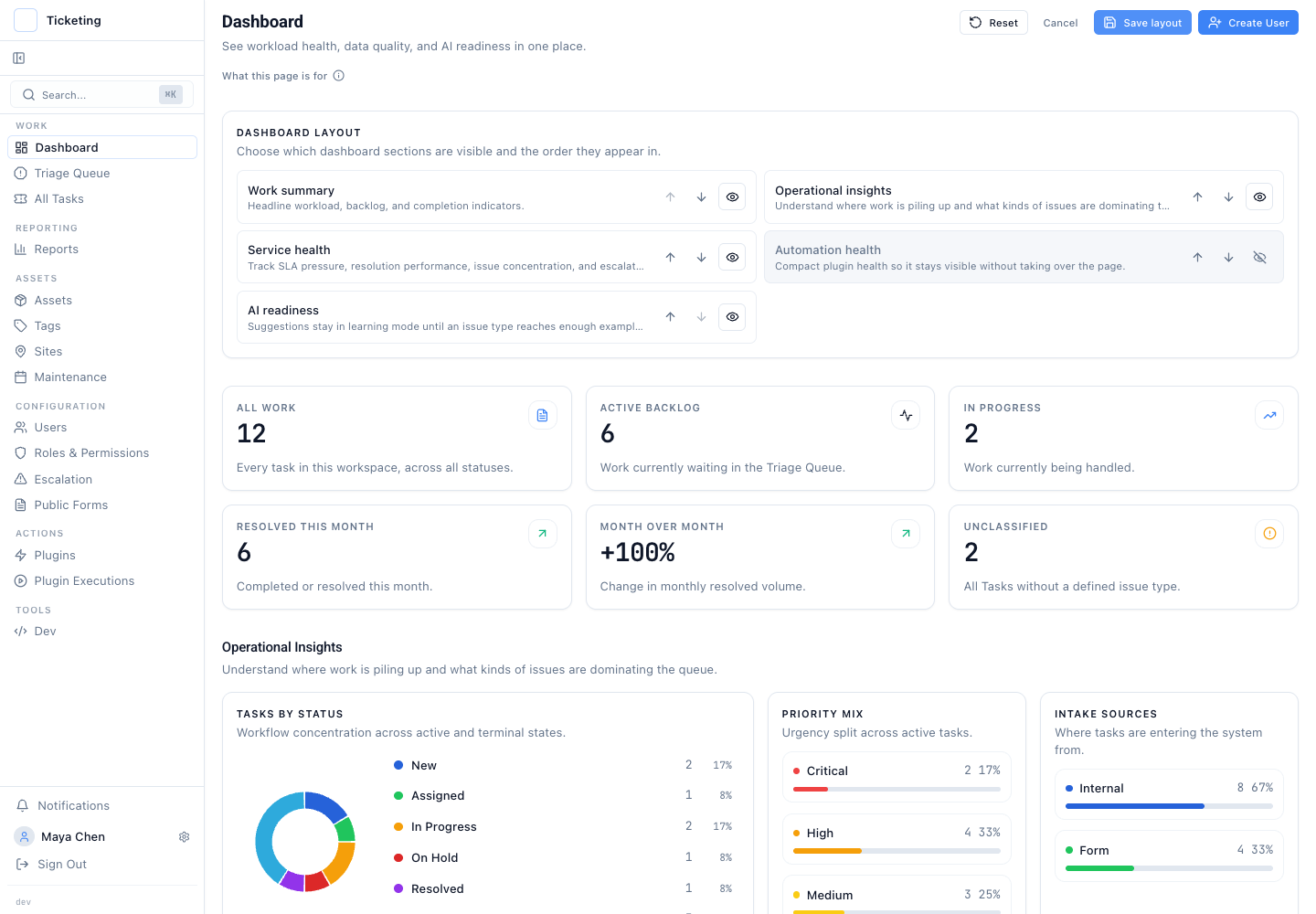 Dashboard customization editor with visibility and ordering controls