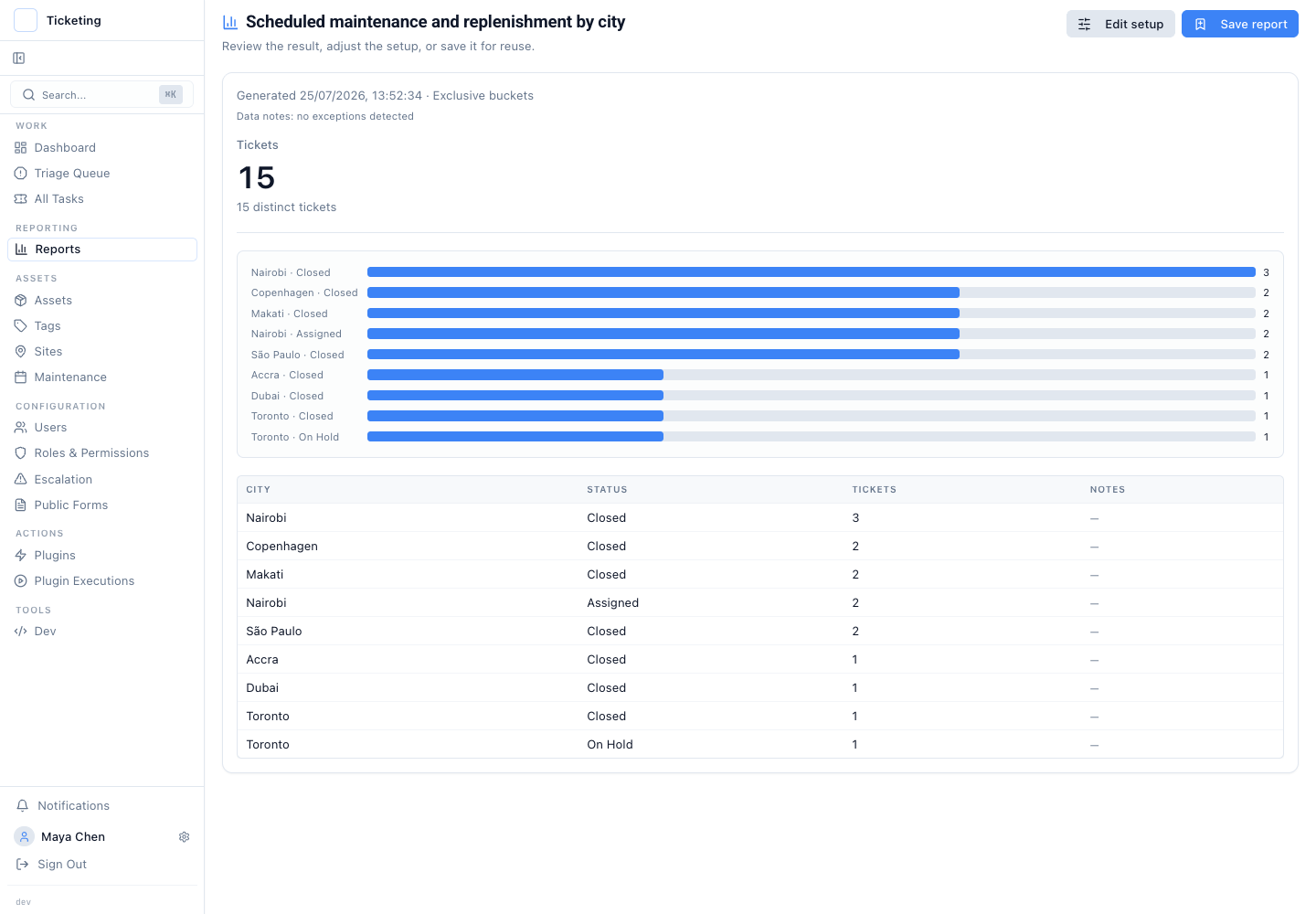 Scheduled maintenance and replenishment work grouped by city and status