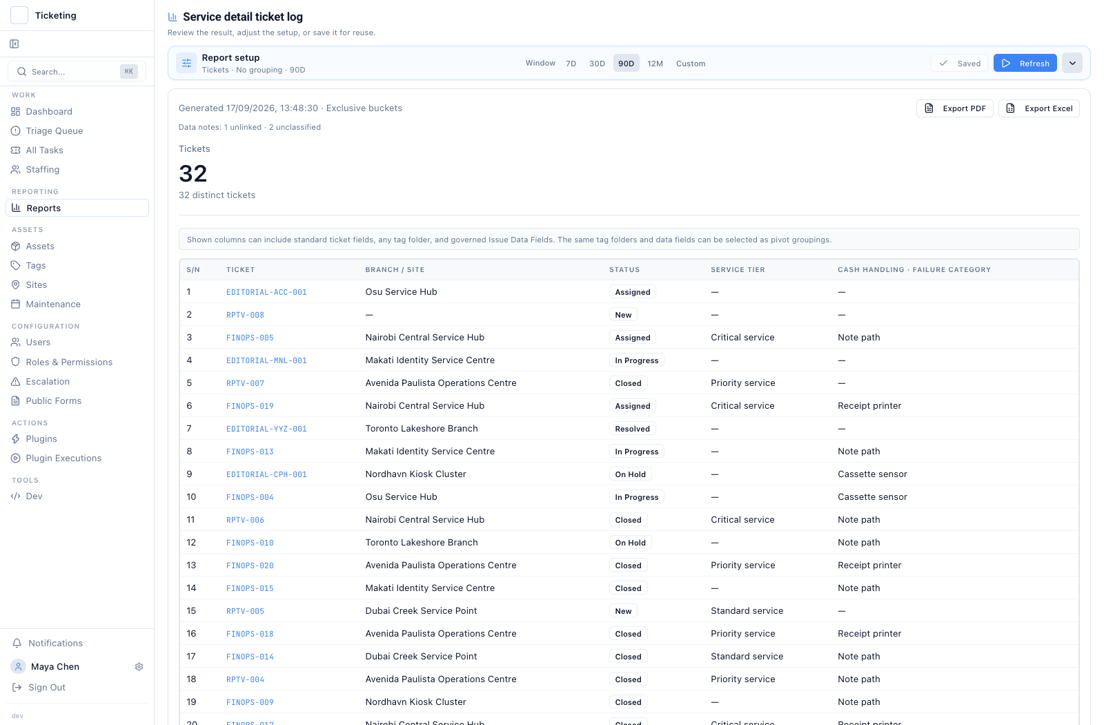 Ticket-log report with Ticket, Branch or site, Status, Service tier, and Cash handling Failure category columns.