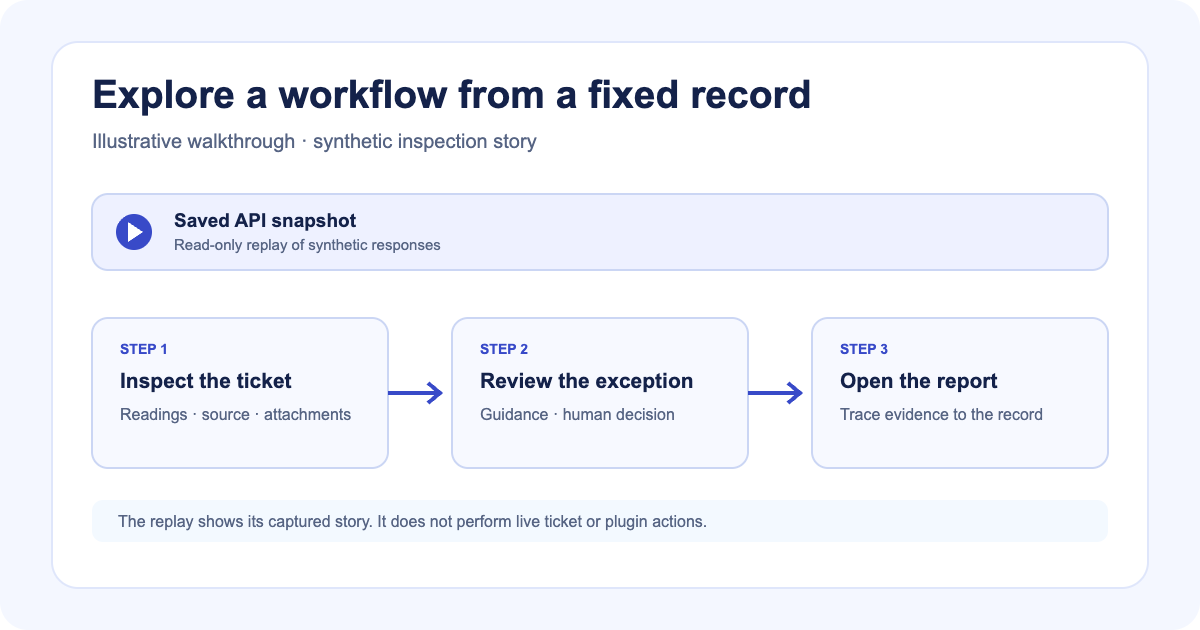 Introducing replayable product walkthroughs