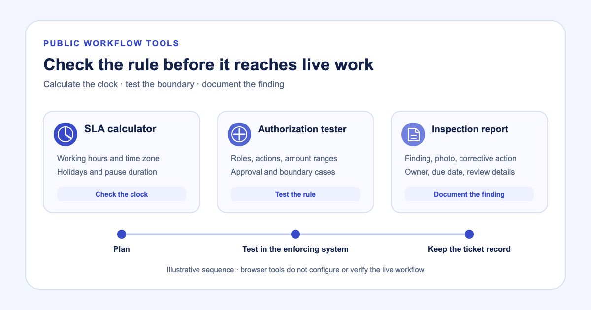 Introducing free SLA, authorization and inspection tools