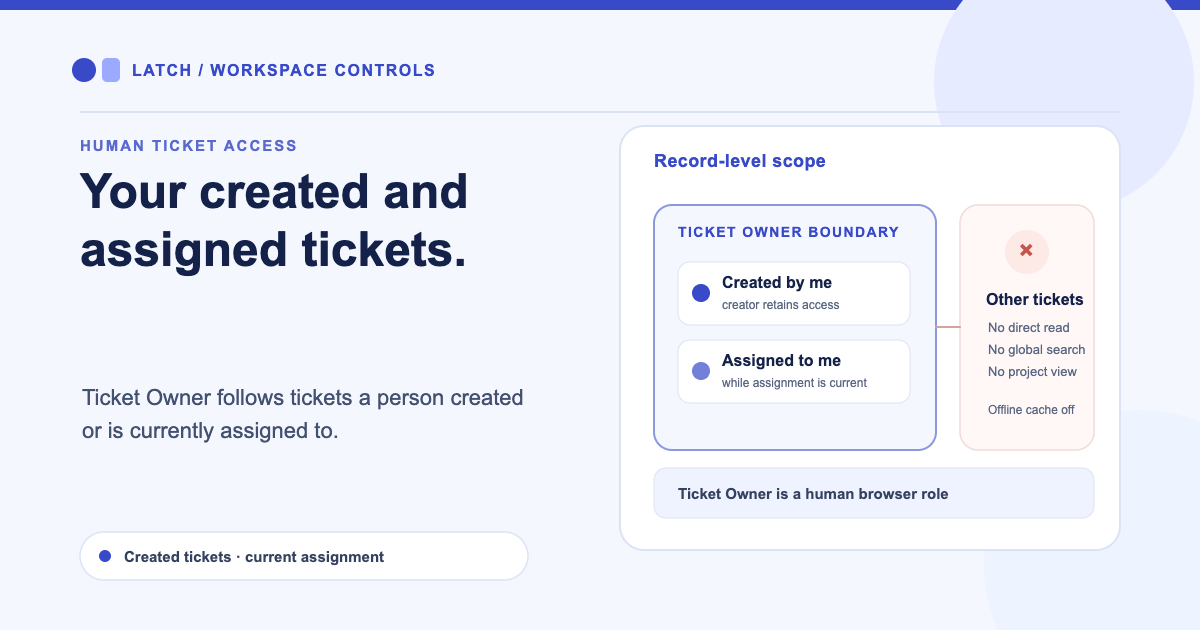 Introducing the Ticket Owner role