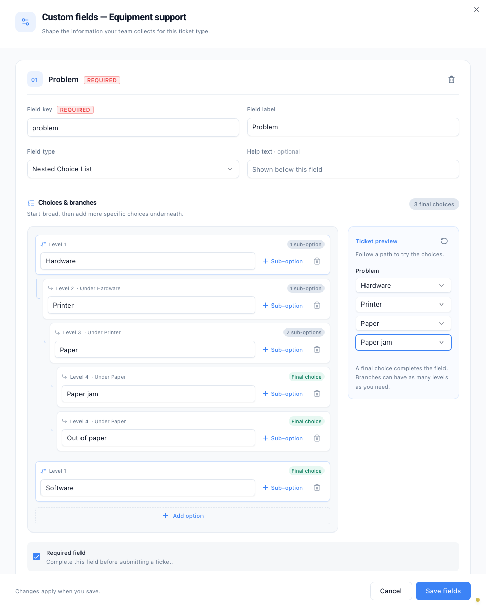 Custom fields editor for Equipment support showing the Problem choice tree, Final choice badges, Sub-option controls, and a Ticket preview of Hardware, Printer, Paper, and Paper jam.
