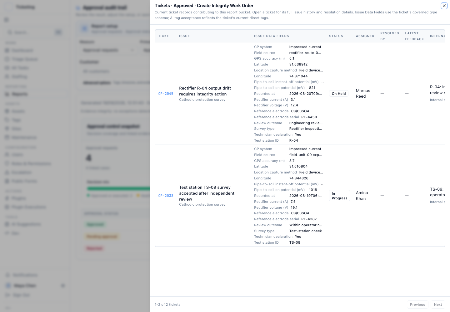 The synthetic approval audit report with CP survey records and their action statuses.